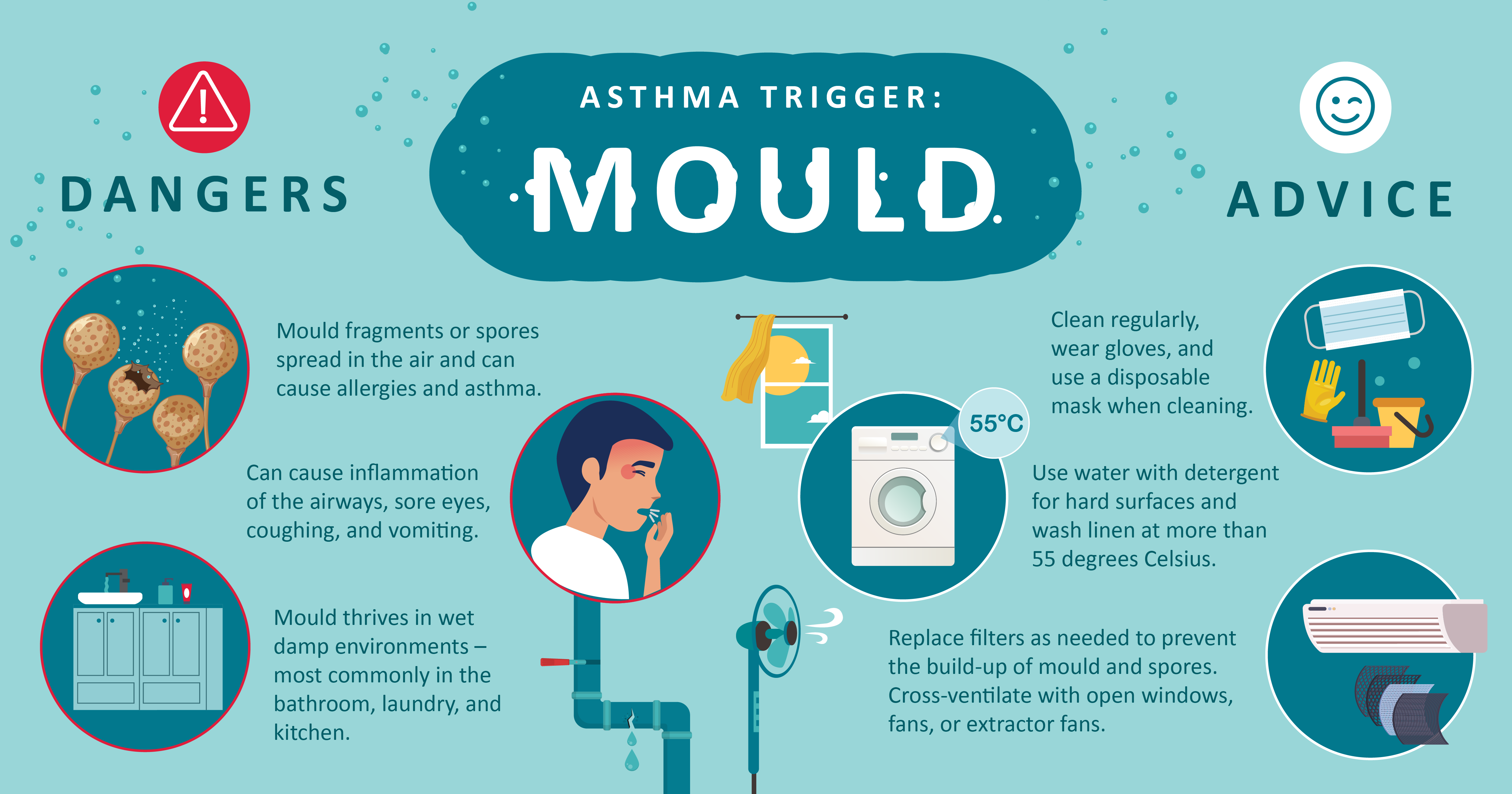Navigating the hazards: How mould can trigger asthma
